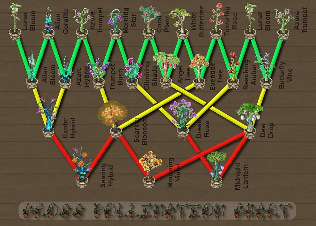 Click image for larger version

Name:	6525588311_e3db3546d9_b.jpg
Views:	25
Size:	465.6 KB
ID:	4488